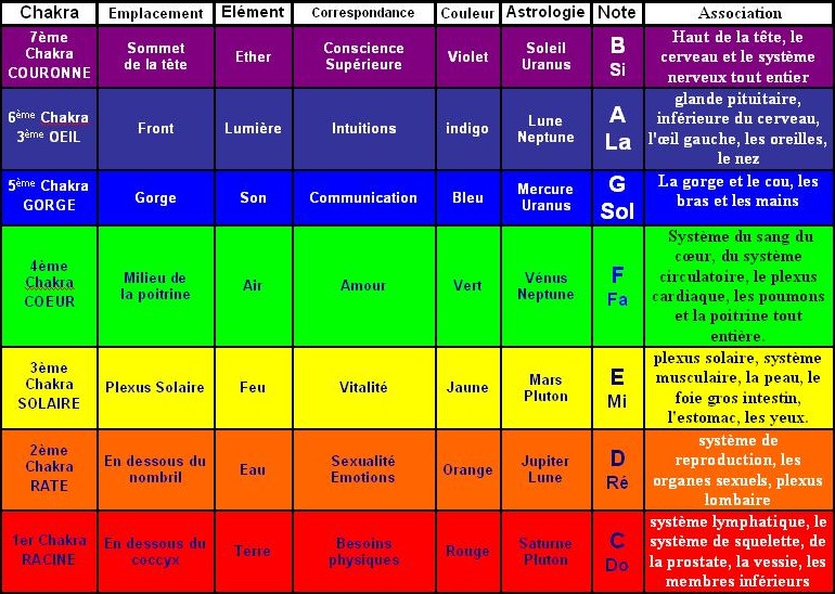 Bols Chantants : Une Symphonie de Chakras et Symboles Spirituels – LythoSof